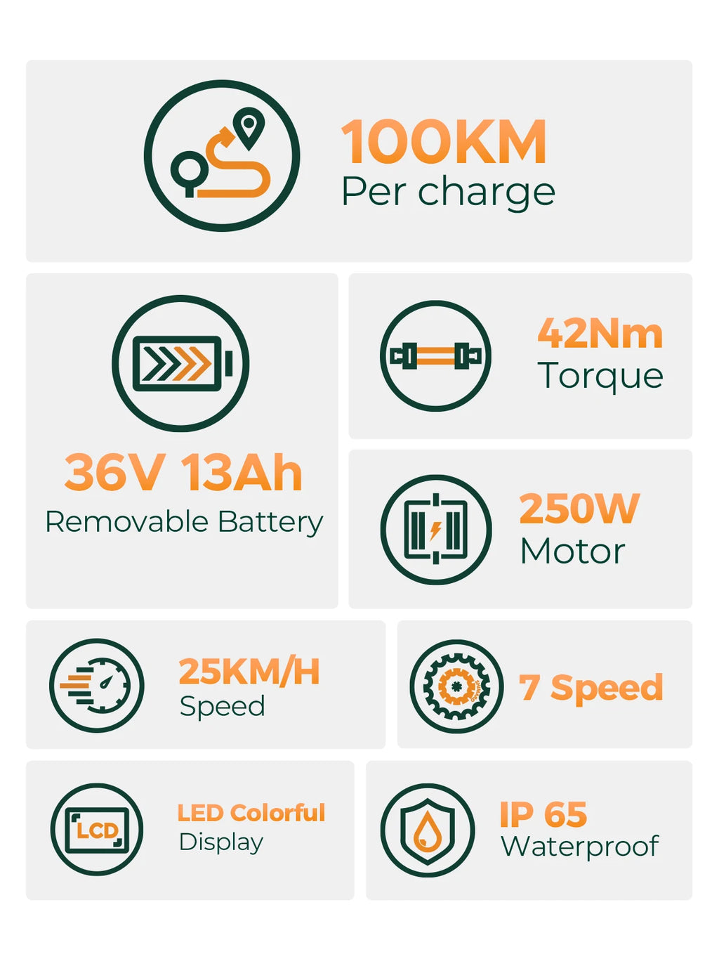 ENGWE MileCity 1 26 "E-Bike, 250W, 36V 13Ah